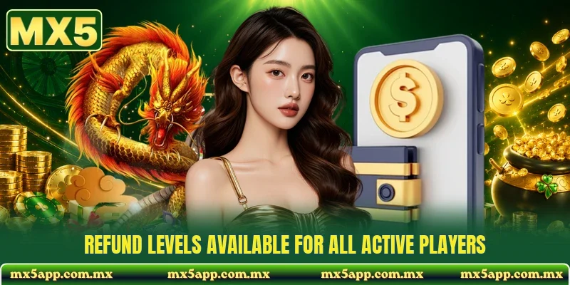 Refund levels available for all active players